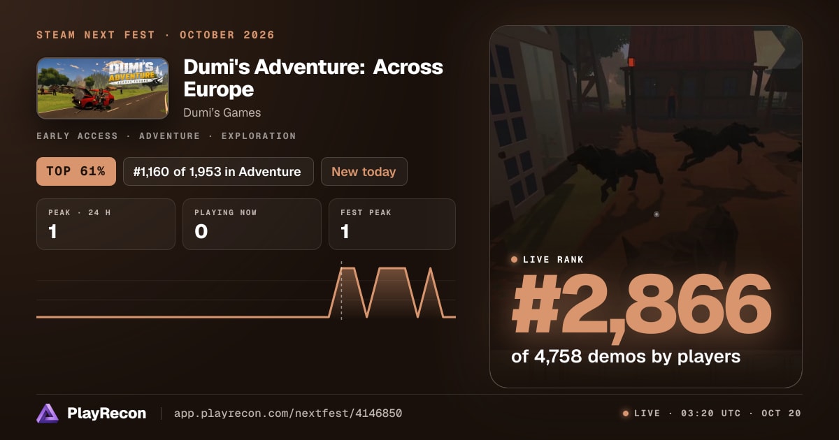 Dumi's Adventure: Across Europe allo Steam Next Fest