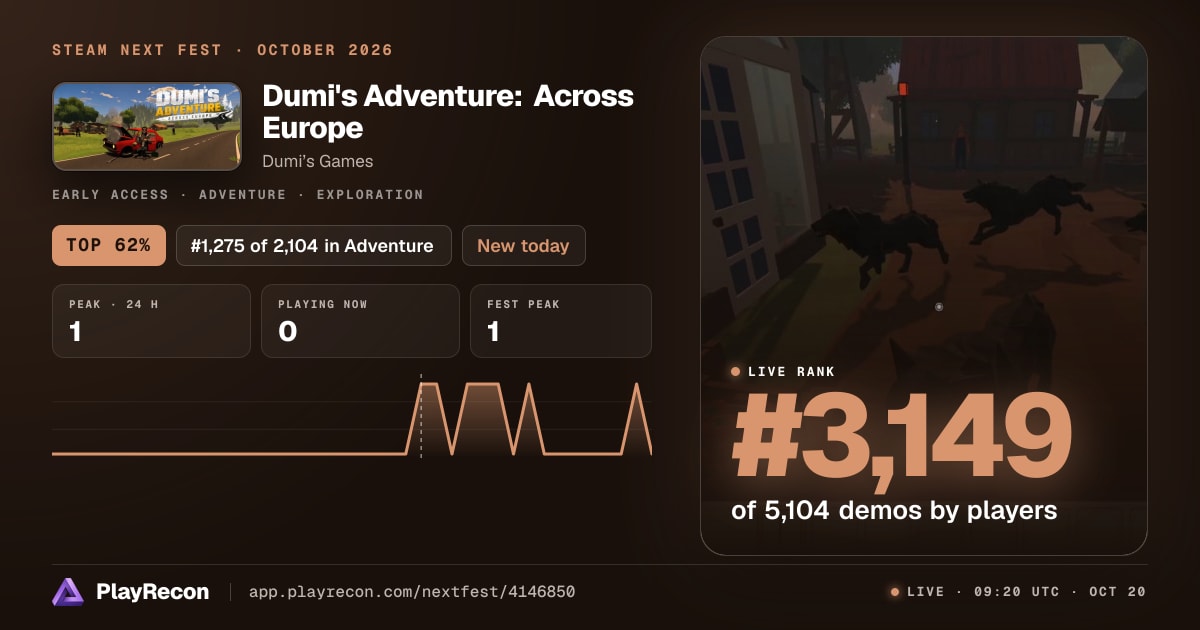Dumi's Adventure: Across Europe in Steam Next Fest