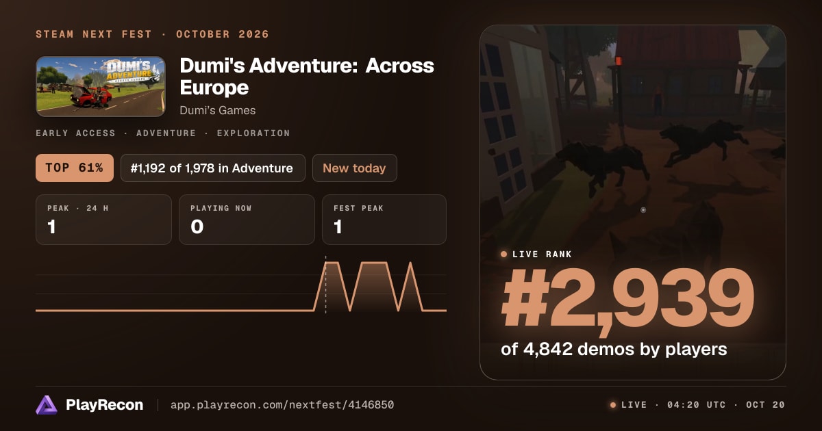 Dumi's Adventure: Across Europe au Steam Next Fest