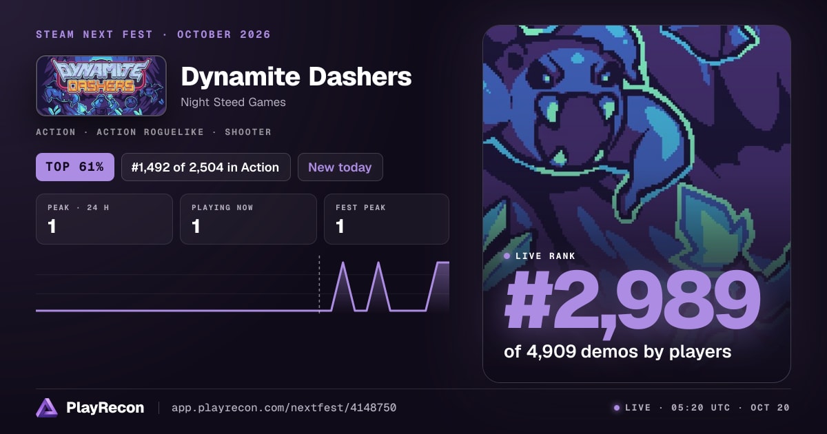Dynamite Dashers in Steam Next Fest