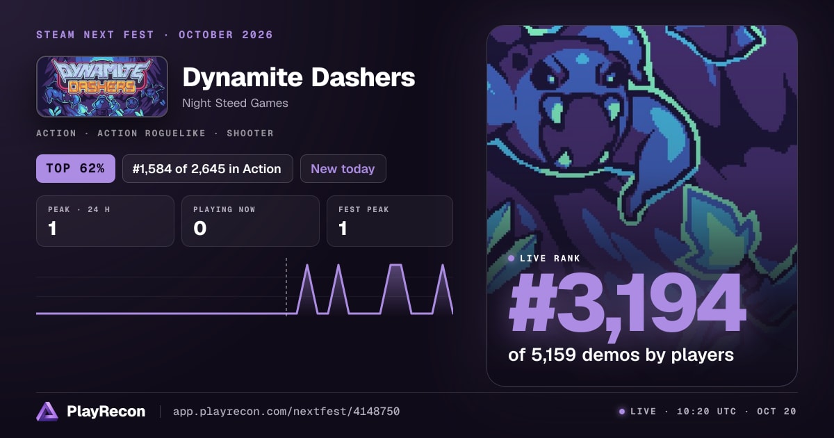 Dynamite Dashers allo Steam Next Fest