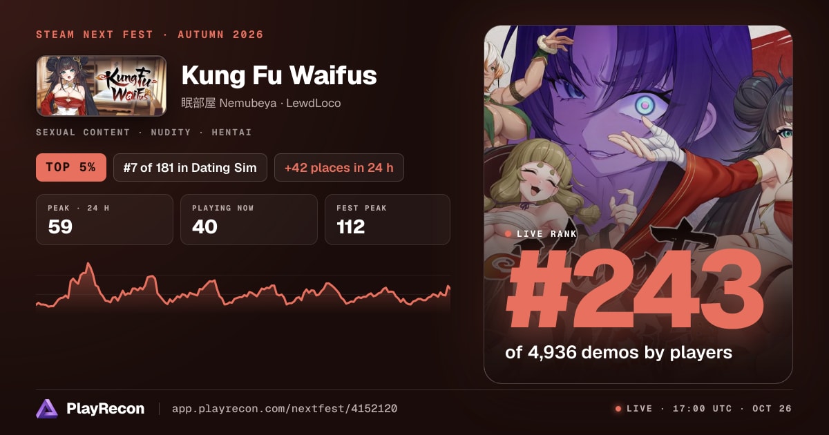 Kung Fu Waifus allo Steam Next Fest