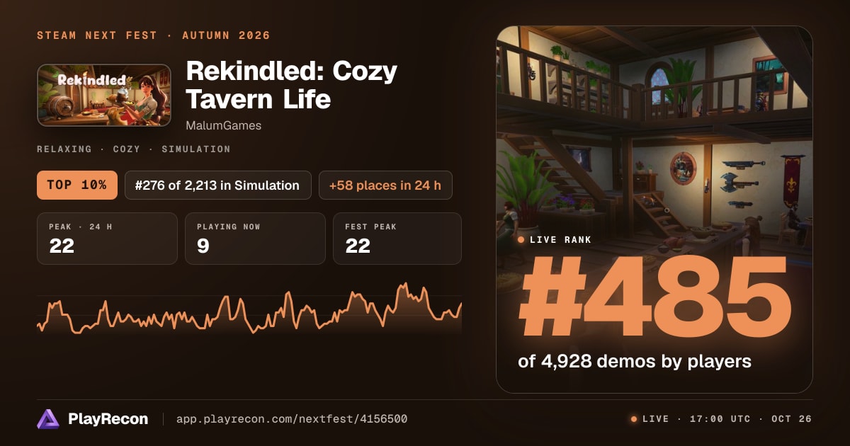 Rekindled: Cozy Tavern Life in Steam Next Fest