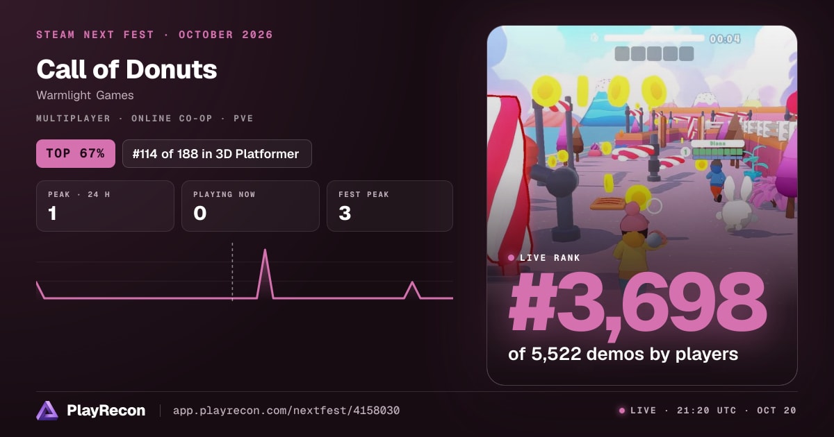 Call of Donuts in Steam Next Fest