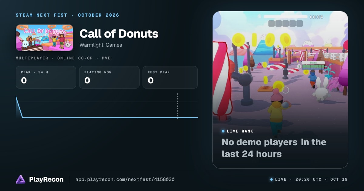 Call of Donuts im Steam Next Fest