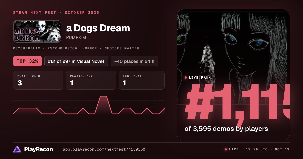 a Dogs Dream на Steam Next Fest