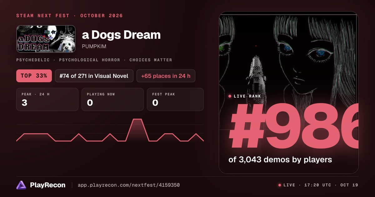 a Dogs Dream allo Steam Next Fest