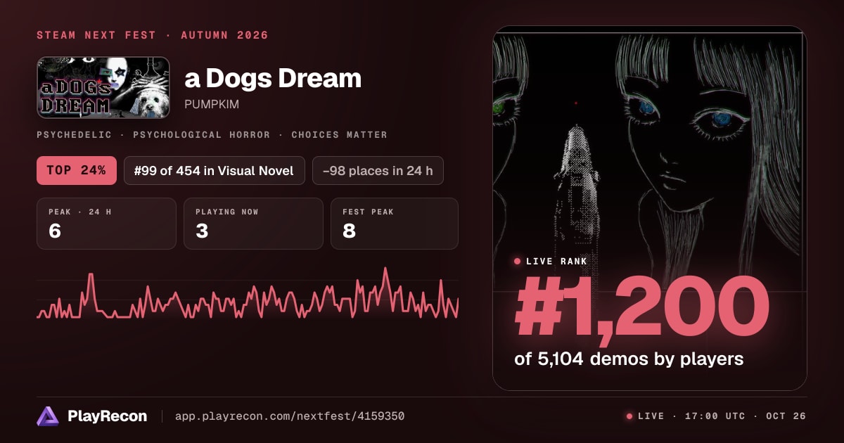a Dogs Dream in Steam Next Fest