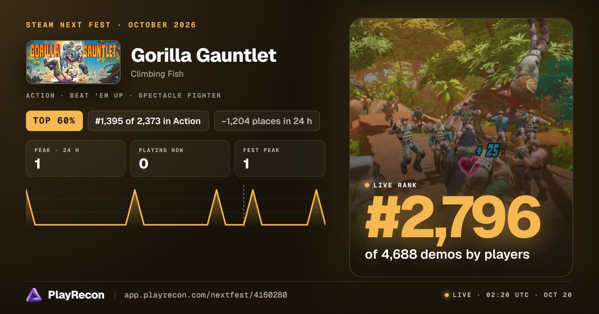 Gorilla Gauntlet au Steam Next Fest
