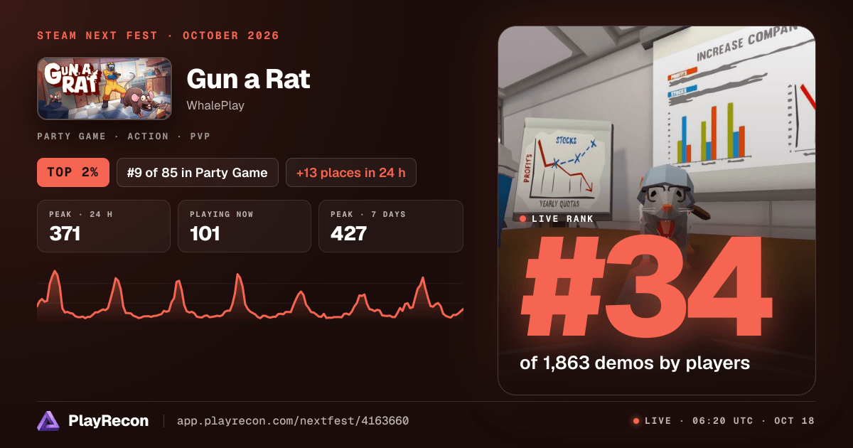 Gun a Rat im Steam Next Fest