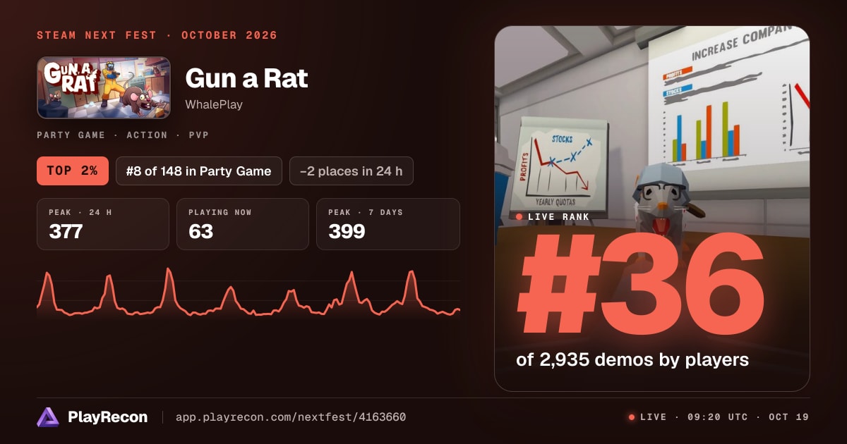 Gun a Rat au Steam Next Fest