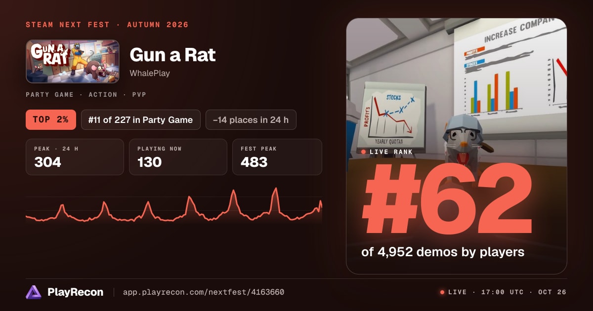 Gun a Rat in Steam Next Fest