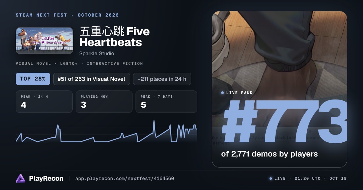 五重心跳 Five Heartbeats en el Steam Next Fest