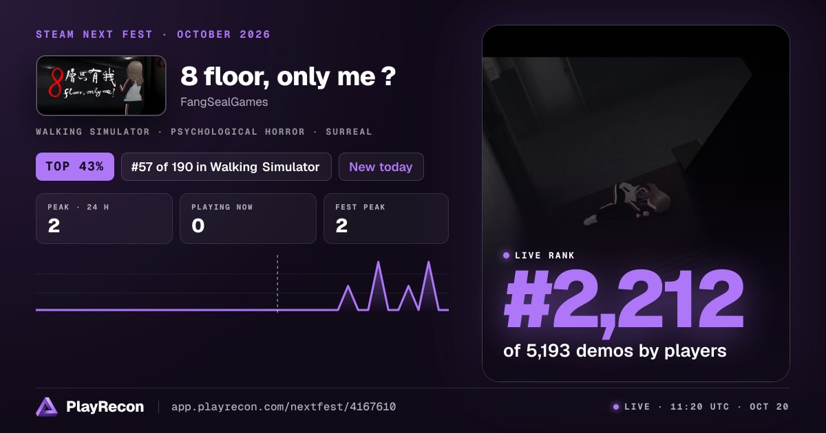 8 floor, only me ? en el Steam Next Fest