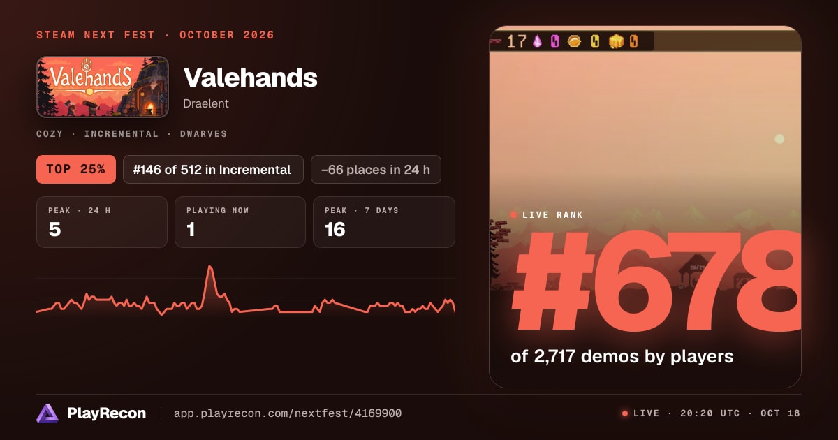 Valehands in Steam Next Fest