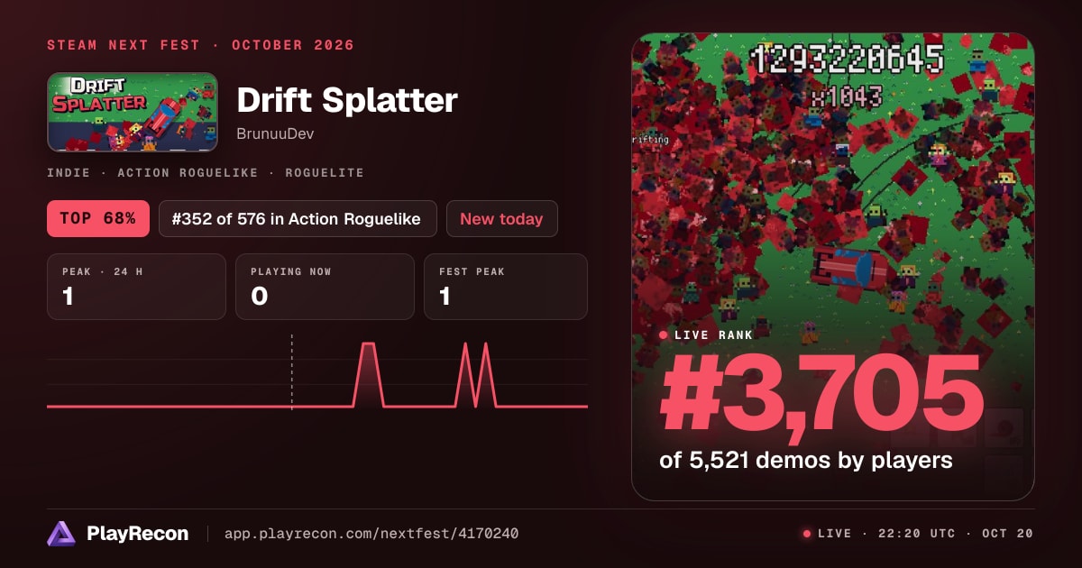 Drift Splatter allo Steam Next Fest