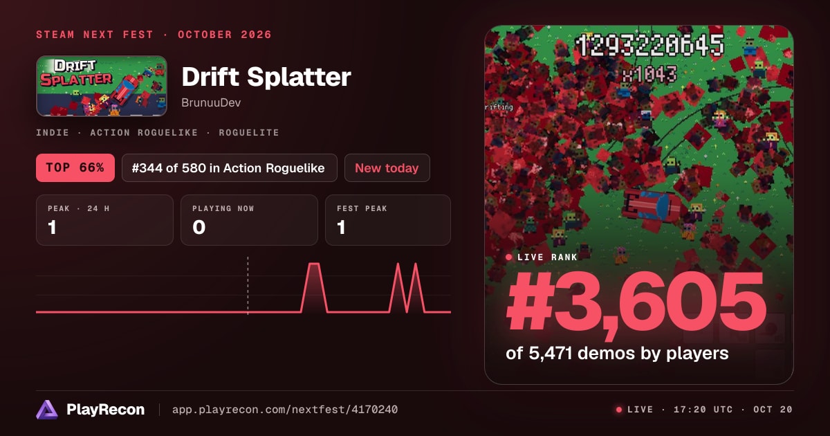 Drift Splatter in Steam Next Fest