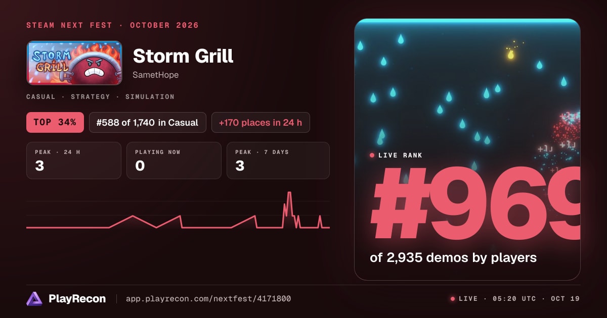 Storm Grill in Steam Next Fest