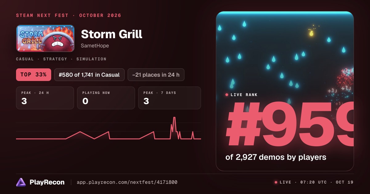 Storm Grill en el Steam Next Fest