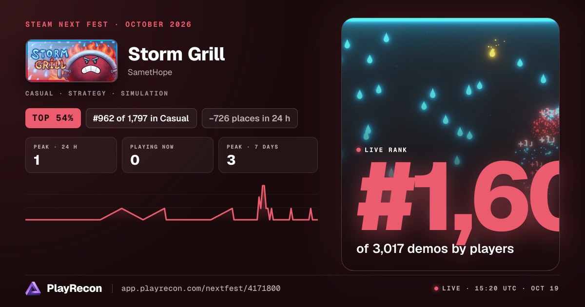 Storm Grill im Steam Next Fest
