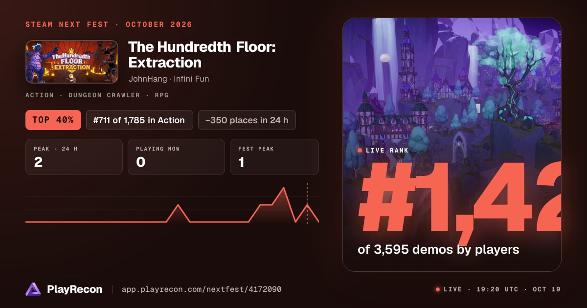 The Hundredth Floor: Extraction au Steam Next Fest