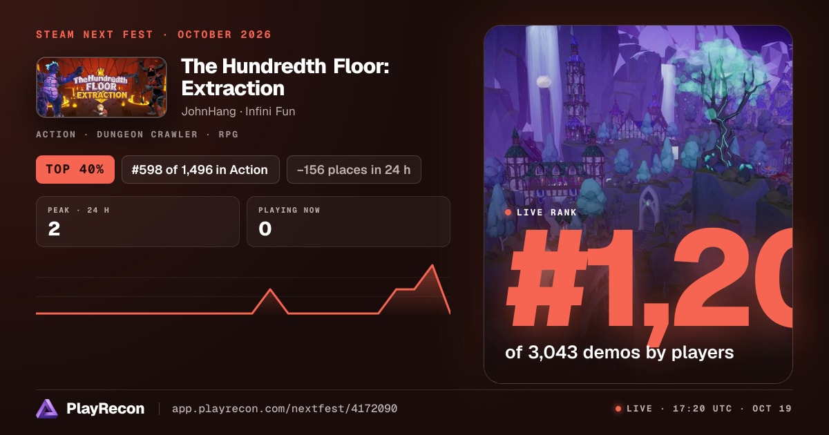 The Hundredth Floor: Extraction im Steam Next Fest