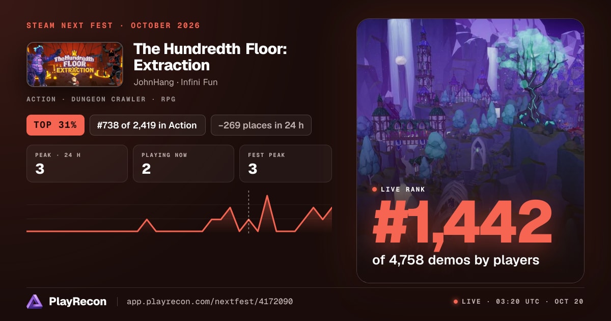 The Hundredth Floor: Extraction en el Steam Next Fest