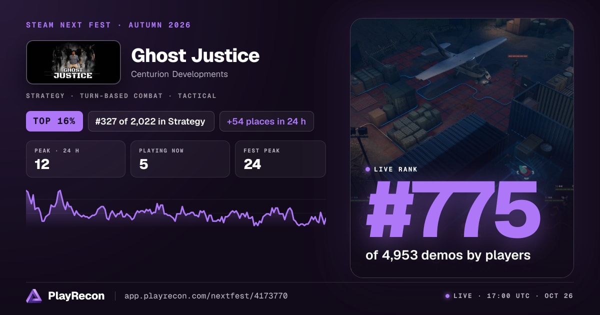 Ghost Justice allo Steam Next Fest