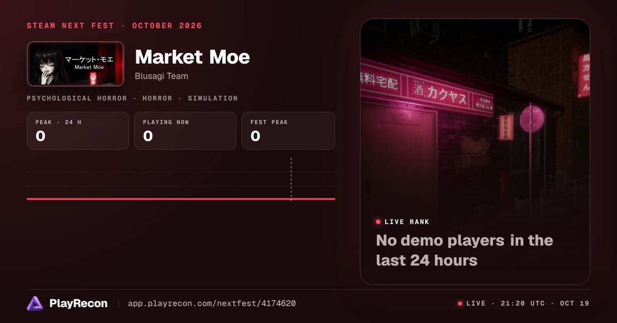 Market Moe in Steam Next Fest