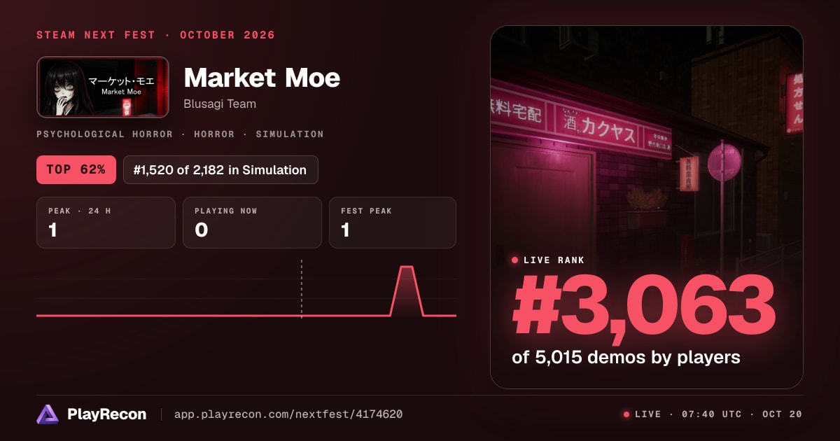 Market Moe en el Steam Next Fest