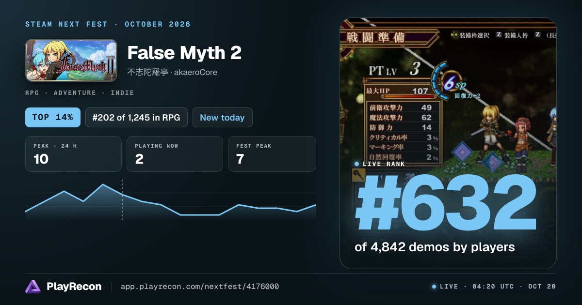 False Myth 2 en el Steam Next Fest