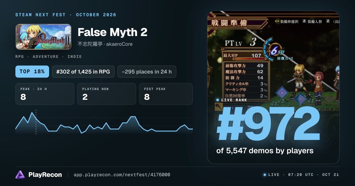 False Myth 2 im Steam Next Fest