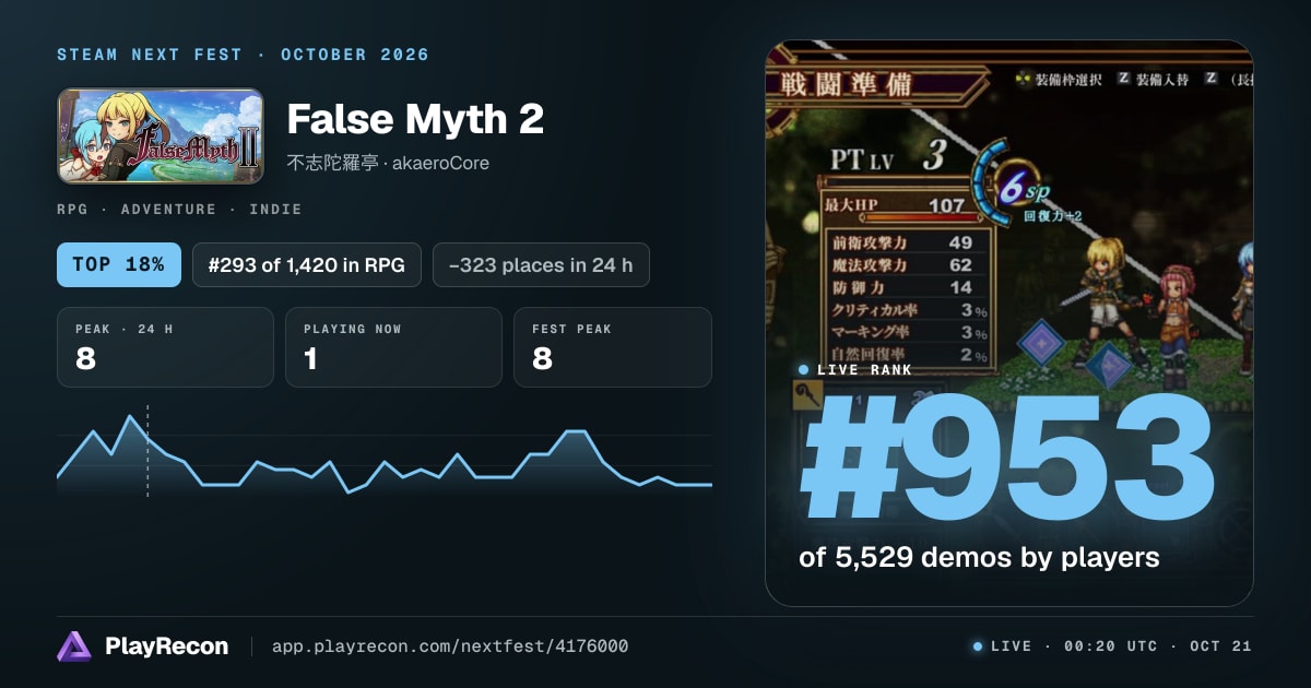 False Myth 2 im Steam Next Fest