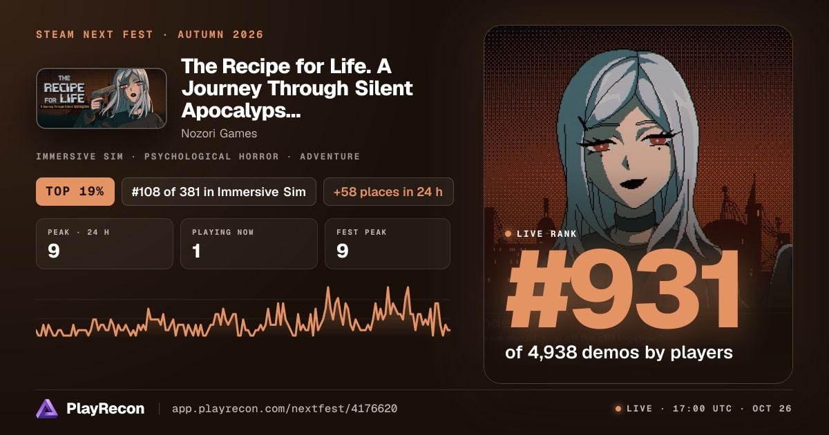 The Recipe for Life. A Journey Through Silent Apocalypses на Steam Next Fest