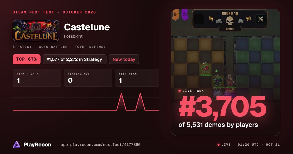Castelune im Steam Next Fest