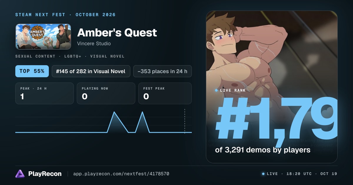 Amber's Quest en el Steam Next Fest