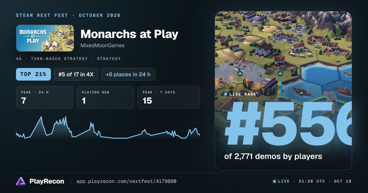 Monarchs at Play au Steam Next Fest