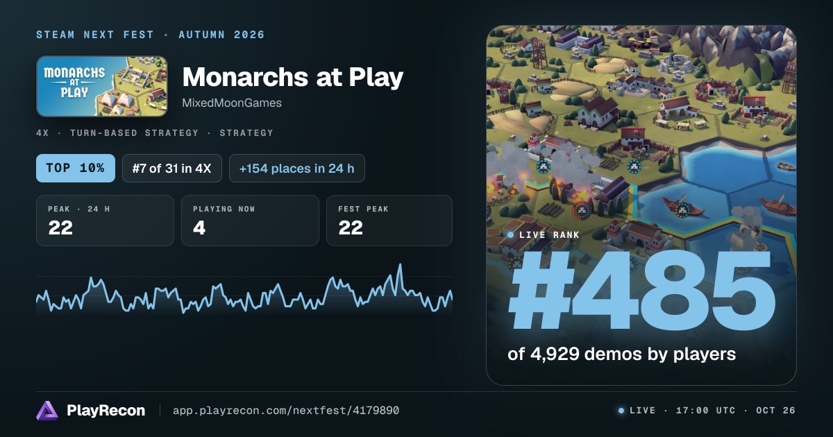 Monarchs at Play im Steam Next Fest