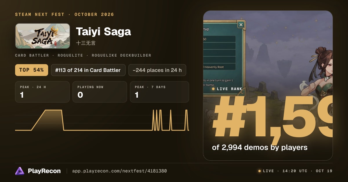 Taiyi Saga au Steam Next Fest