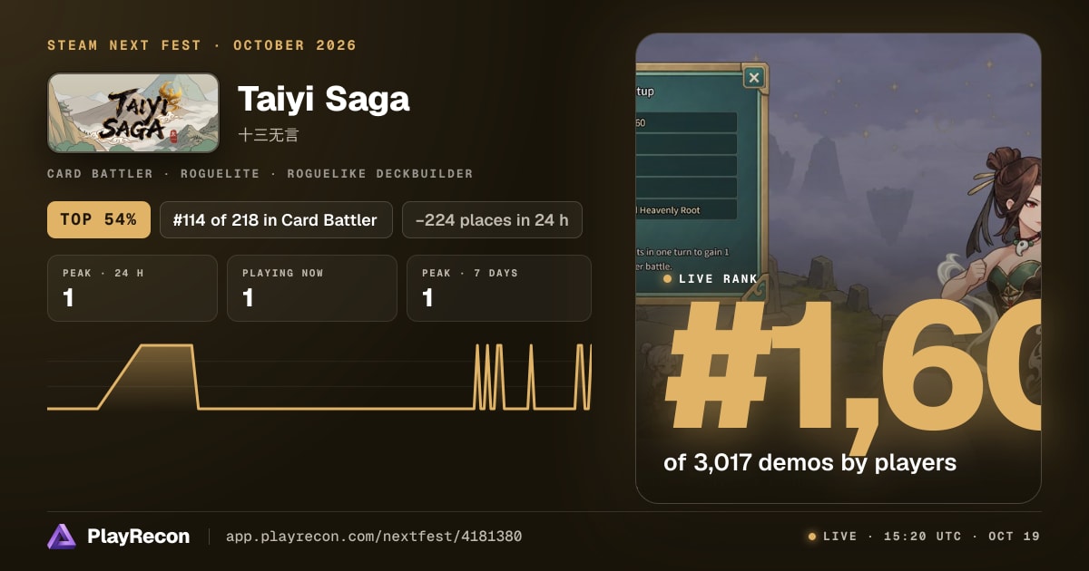 Taiyi Saga en el Steam Next Fest