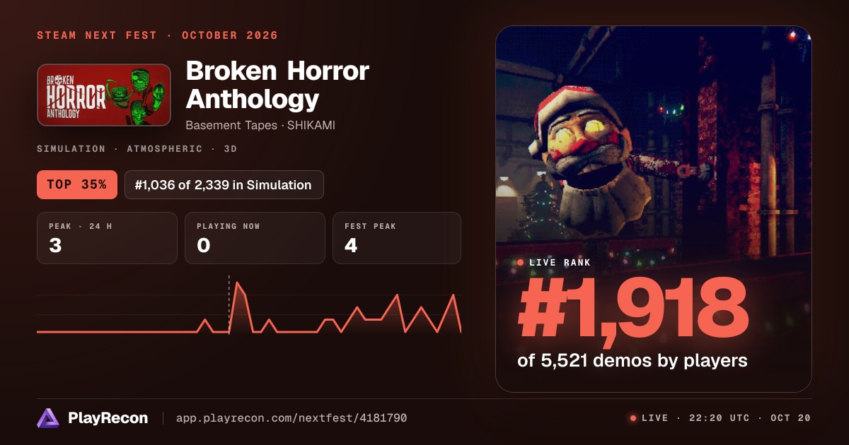 Broken Horror Anthology in Steam Next Fest