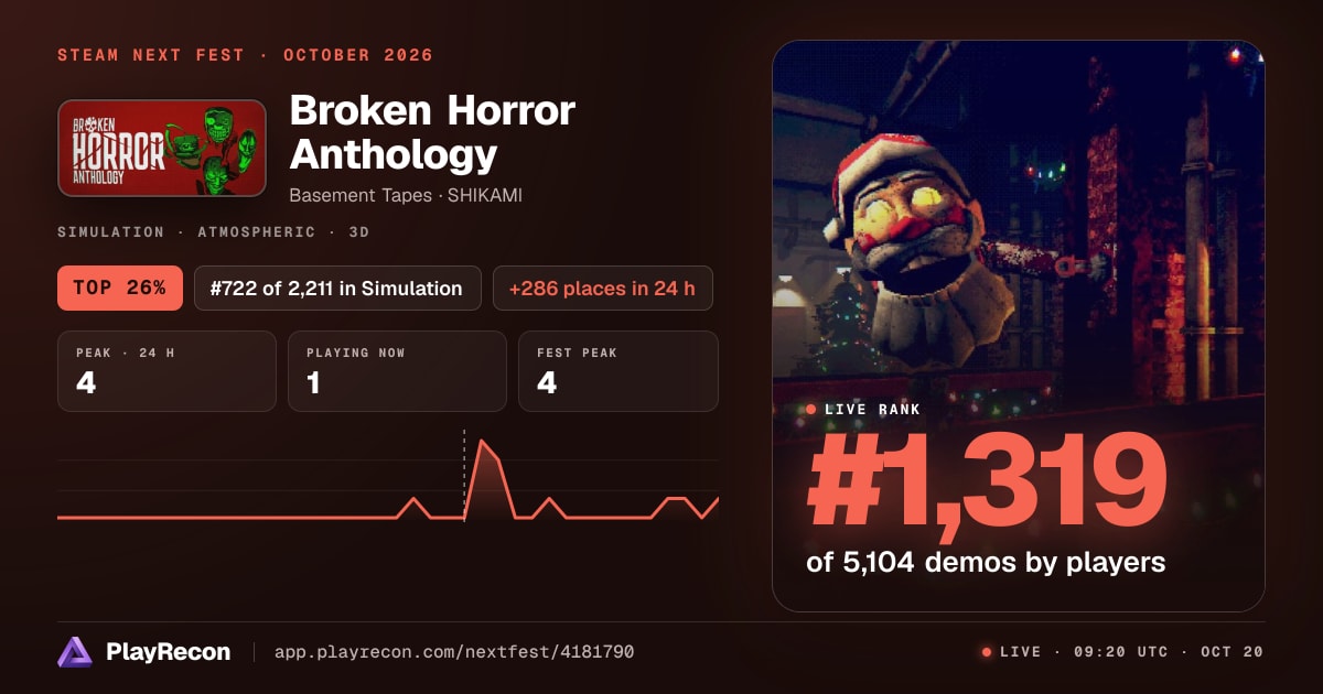 Broken Horror Anthology im Steam Next Fest
