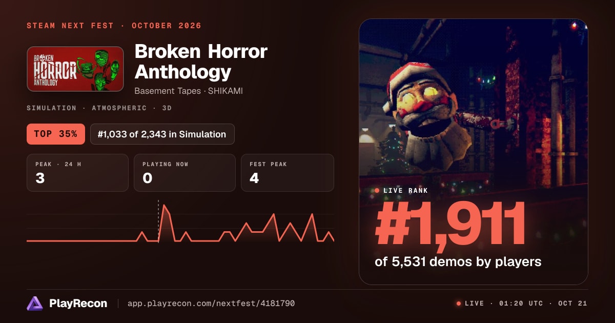 Broken Horror Anthology на Steam Next Fest