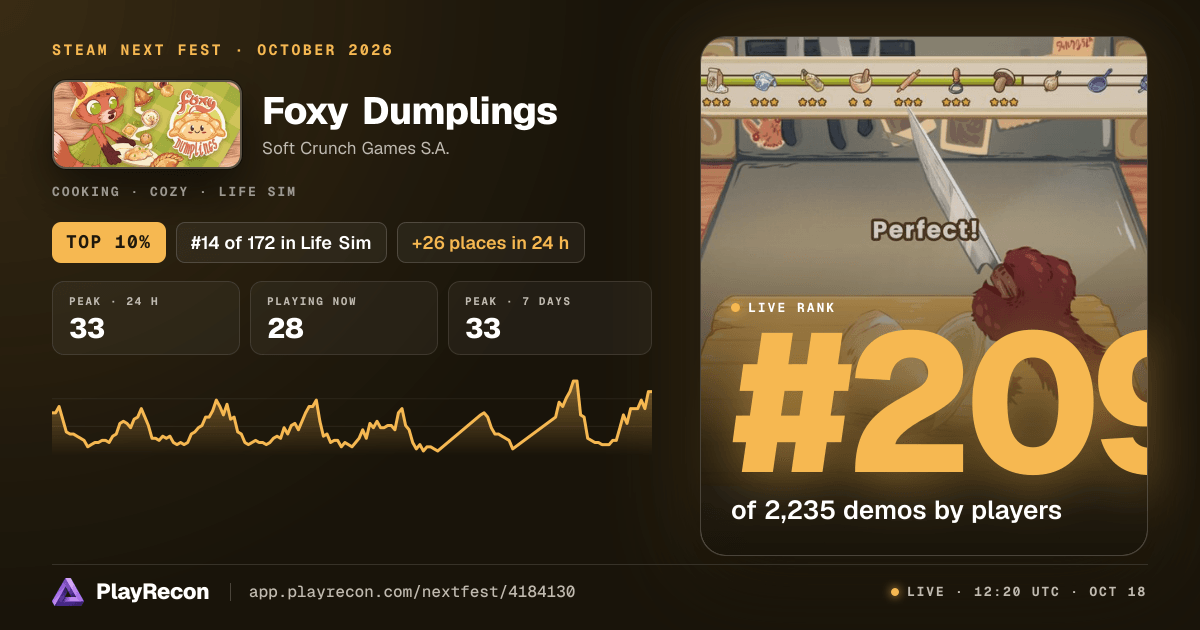 Foxy Dumplings на Steam Next Fest