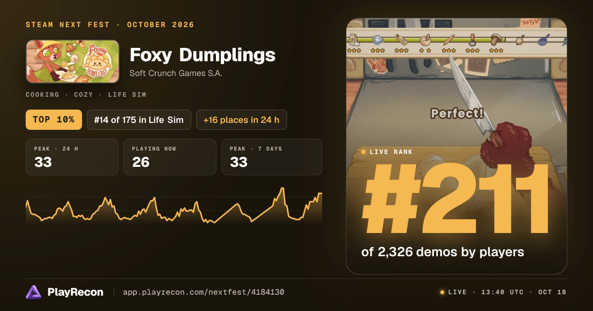 Foxy Dumplings in Steam Next Fest