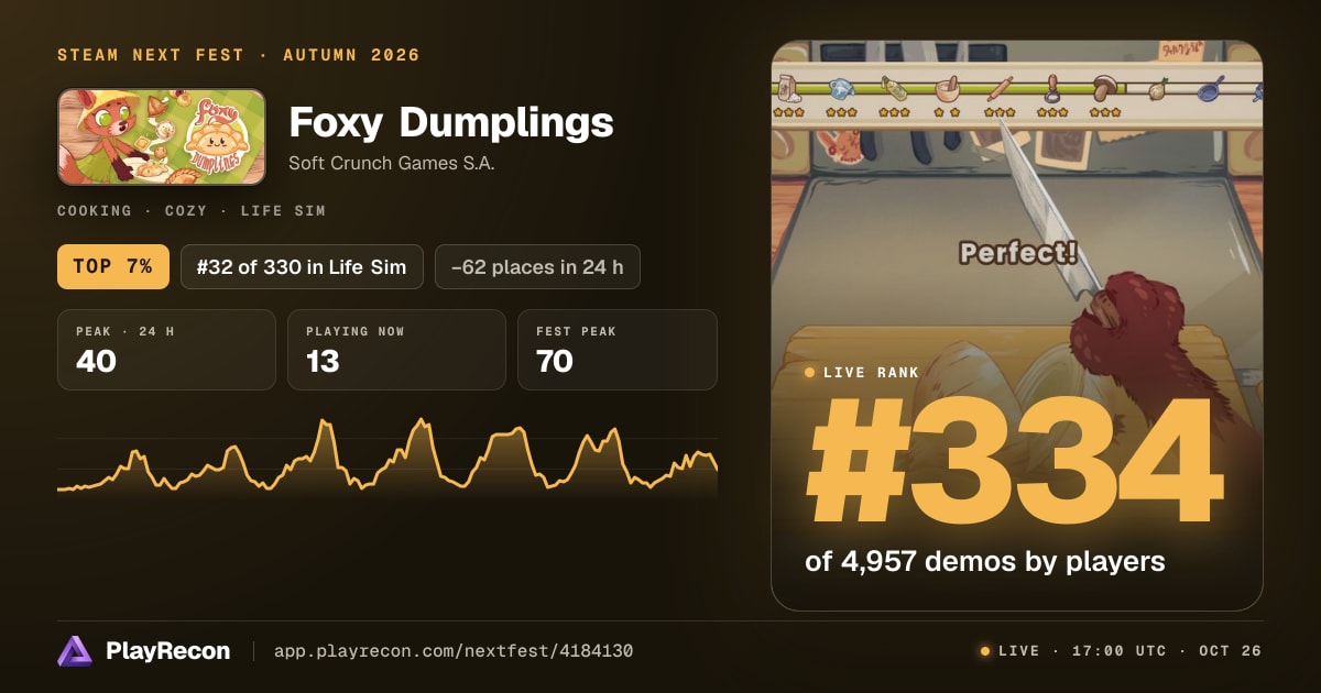 Foxy Dumplings in Steam Next Fest