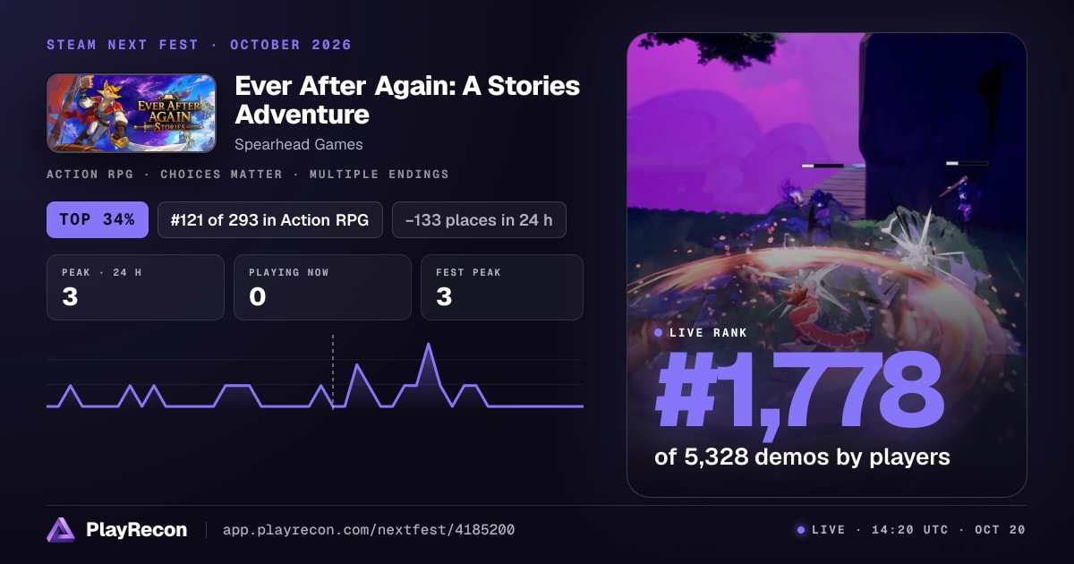 Ever After Again: A Stories Adventure au Steam Next Fest