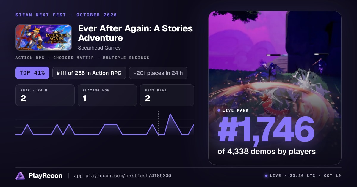Ever After Again: A Stories Adventure in Steam Next Fest