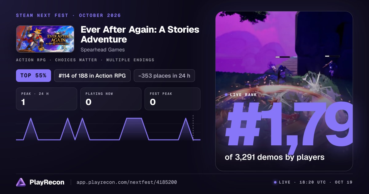 Ever After Again: A Stories Adventure en el Steam Next Fest
