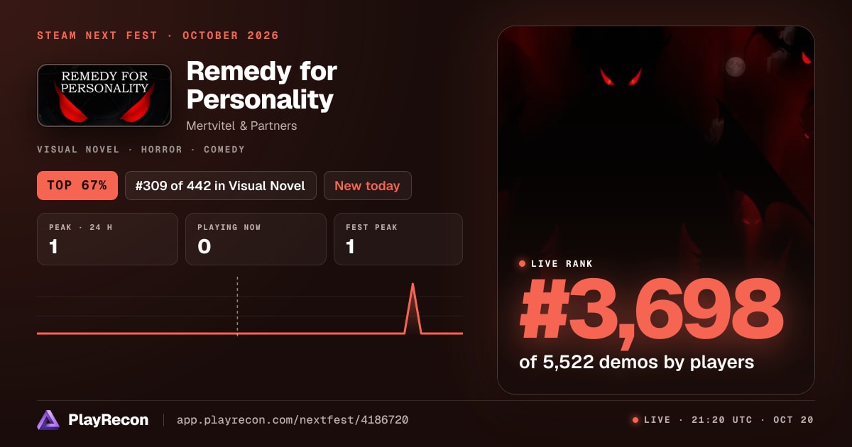 Remedy for Personality на Steam Next Fest